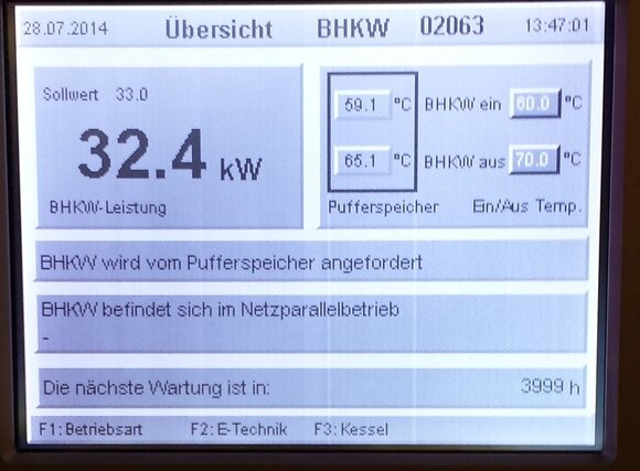 Das BHKW bringt bereits kurz nach dem ersten Einschalten die Nennleistung